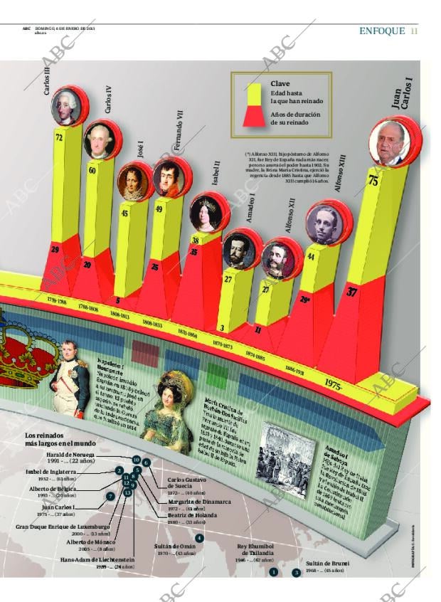 ABC MADRID 06-01-2013 página 11