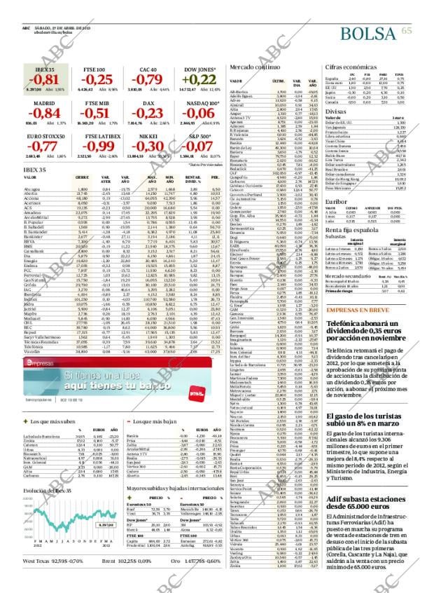 ABC SEVILLA 27-04-2013 página 65