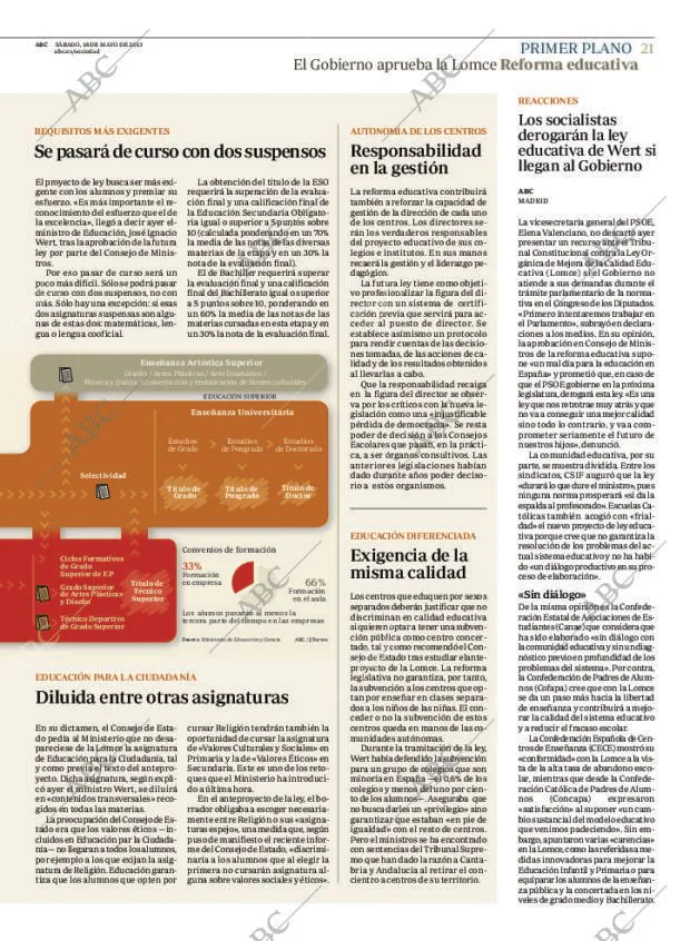 ABC MADRID 18-05-2013 página 21