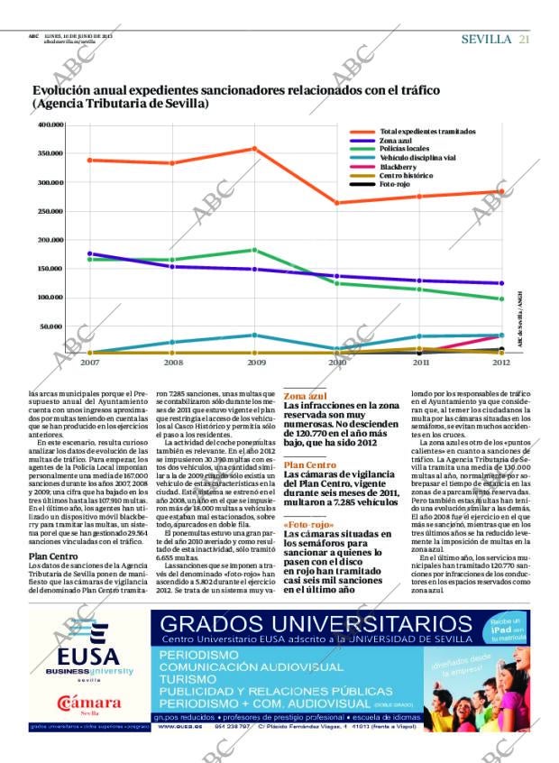 ABC SEVILLA 10-06-2013 página 21