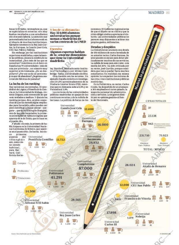 ABC MADRID 22-09-2013 página 81