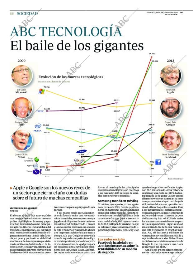 ABC MADRID 15-12-2013 página 66
