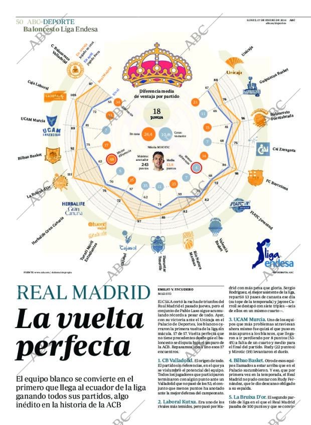 ABC MADRID 27-01-2014 página 50