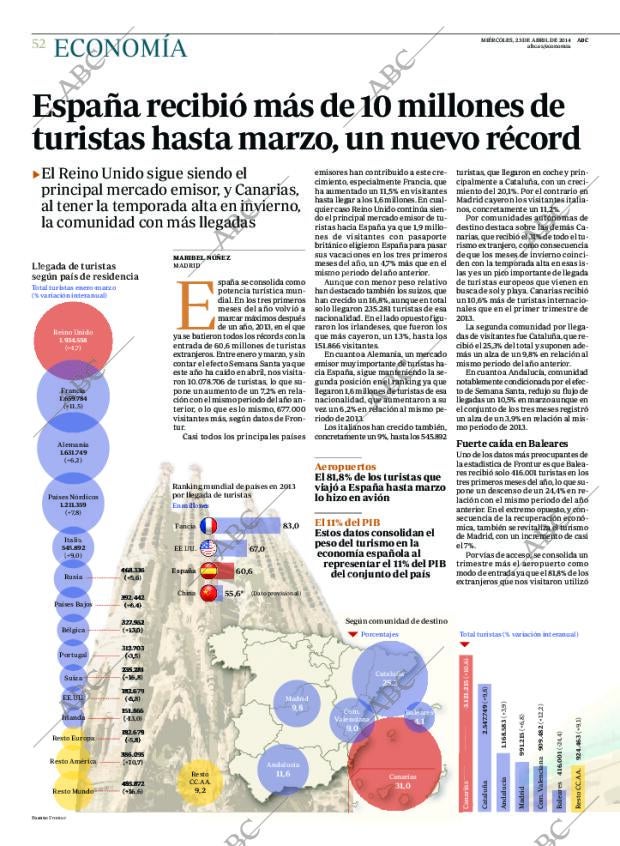 ABC CORDOBA 23-04-2014 página 52