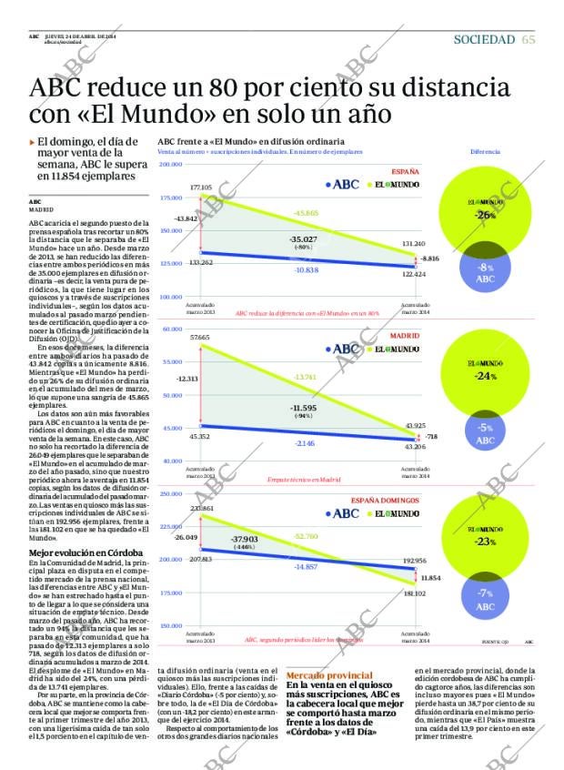 ABC CORDOBA 24-04-2014 página 65