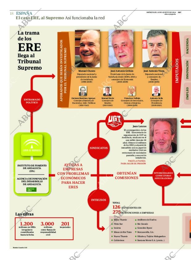 ABC MADRID 13-08-2014 página 18