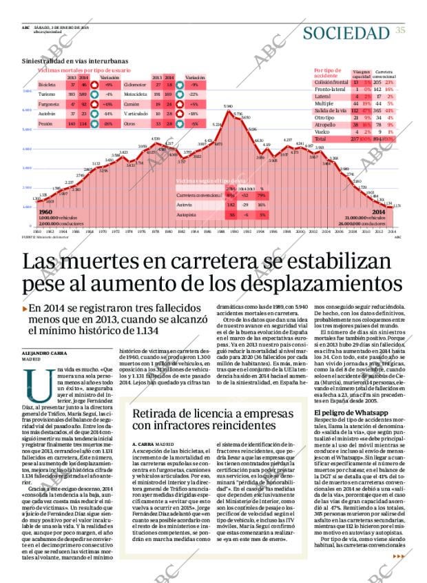 ABC MADRID 03-01-2015 página 35