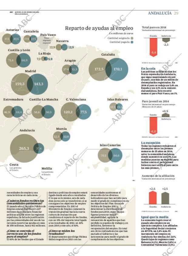 ABC CORDOBA 15-01-2015 página 29