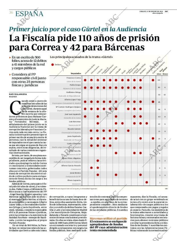 ABC CORDOBA 17-01-2015 página 36