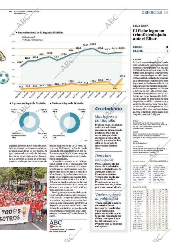 ABC CORDOBA 17-02-2015 página 63