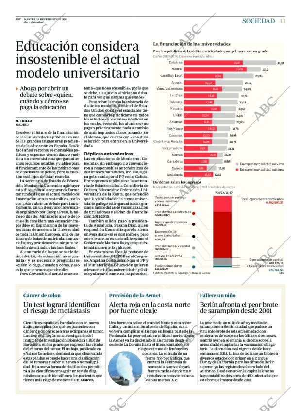 ABC MADRID 24-02-2015 página 43