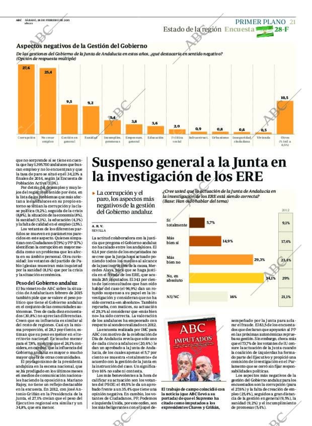ABC CORDOBA 28-02-2015 página 21