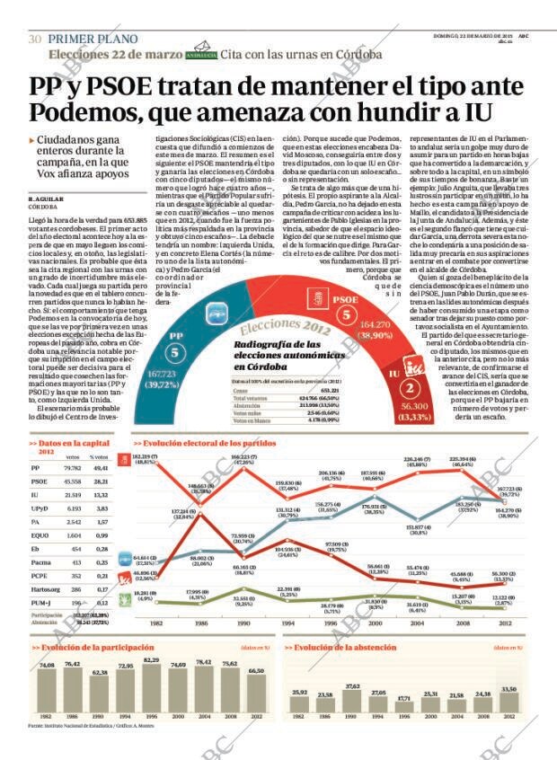 ABC CORDOBA 22-03-2015 página 30