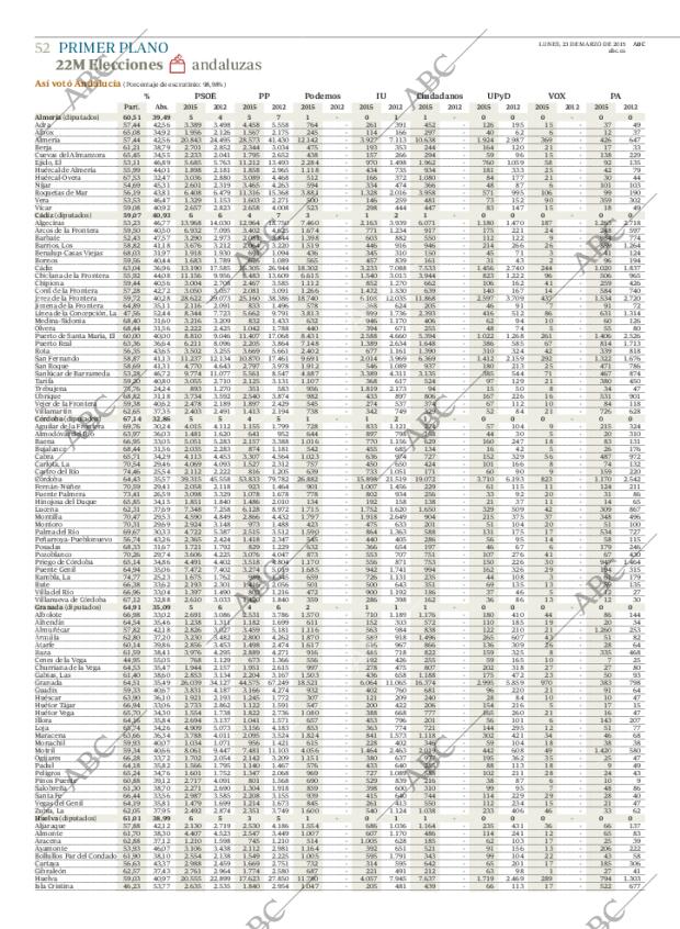 ABC CORDOBA 23-03-2015 página 52