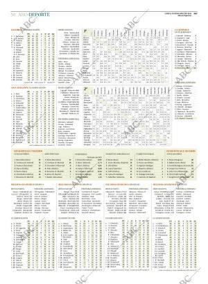 ABC MADRID 30-03-2015 página 50