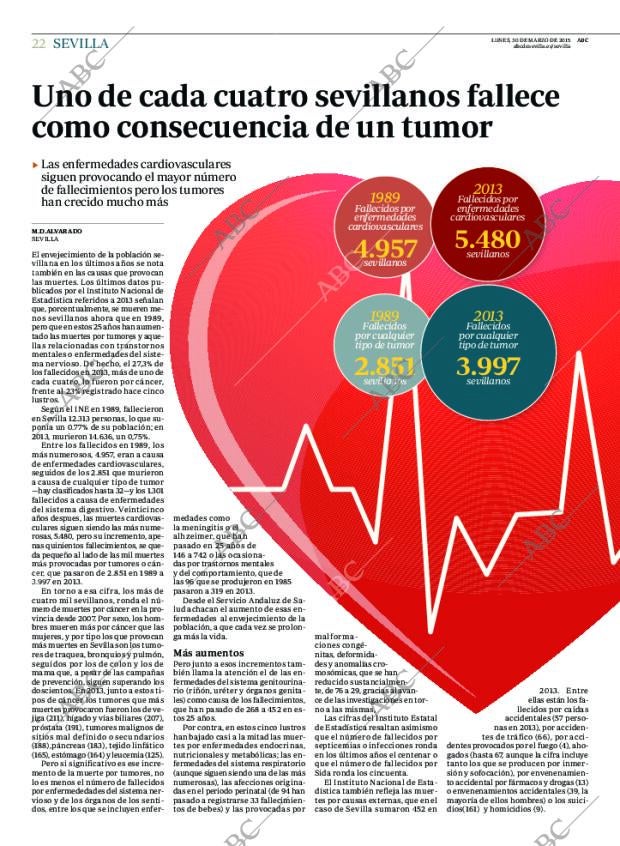 ABC SEVILLA 30-03-2015 página 22