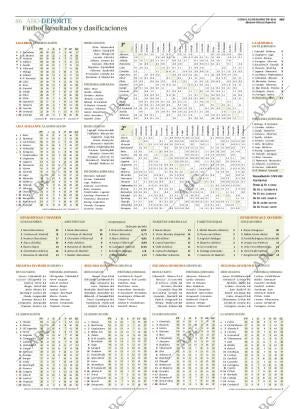 ABC SEVILLA 30-03-2015 página 86