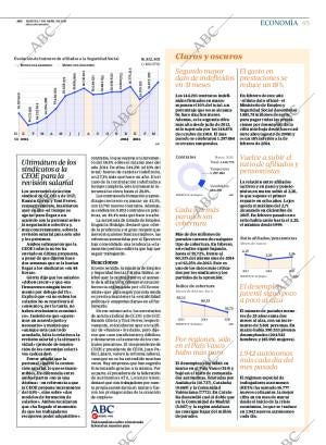 ABC CORDOBA 07-04-2015 página 45