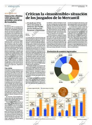 ABC CORDOBA 08-04-2015 página 36