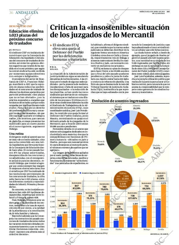 ABC CORDOBA 08-04-2015 página 36