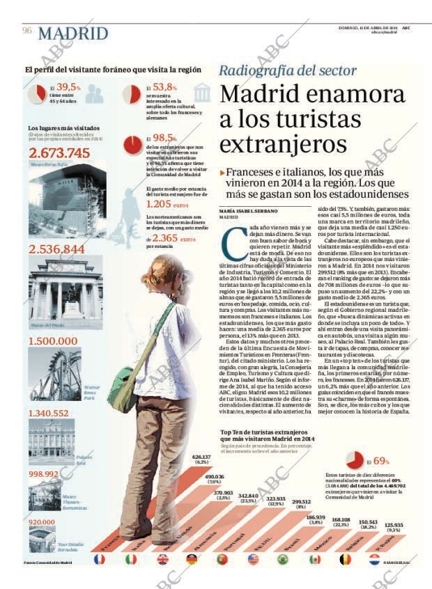 ABC MADRID 12-04-2015 página 96