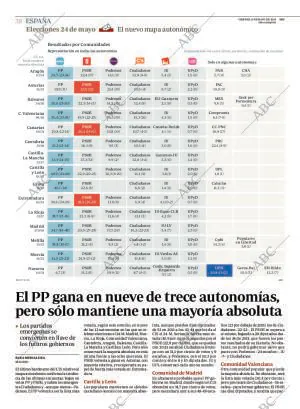 ABC CORDOBA 08-05-2015 página 38