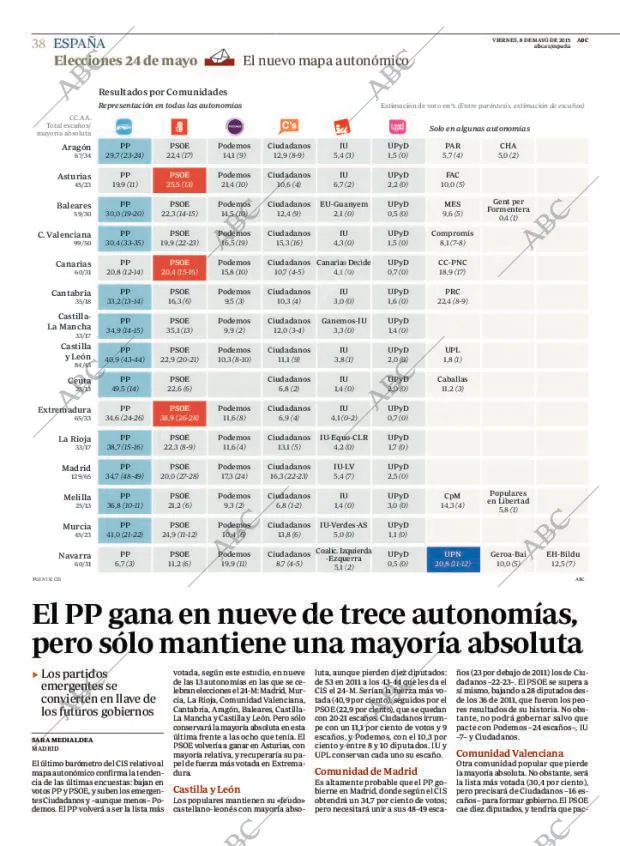 ABC CORDOBA 08-05-2015 página 38