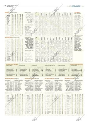 ABC CORDOBA 11-05-2015 página 43