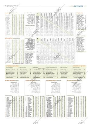 ABC CORDOBA 18-05-2015 página 47