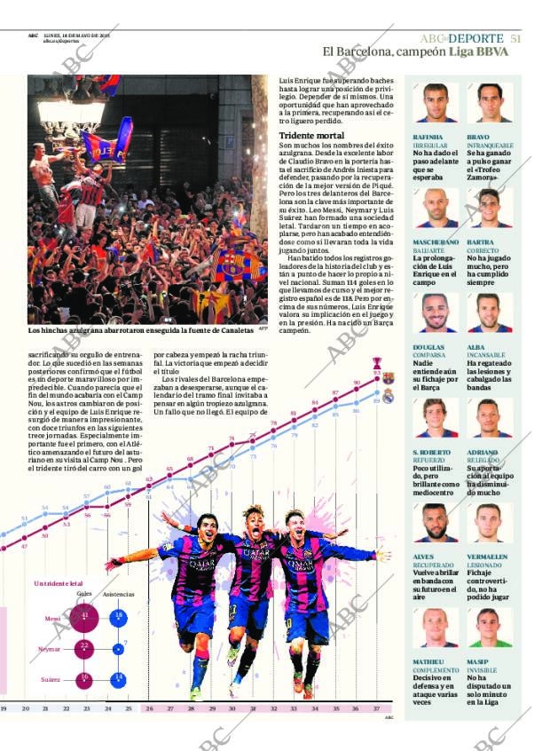 ABC CORDOBA 18-05-2015 página 51