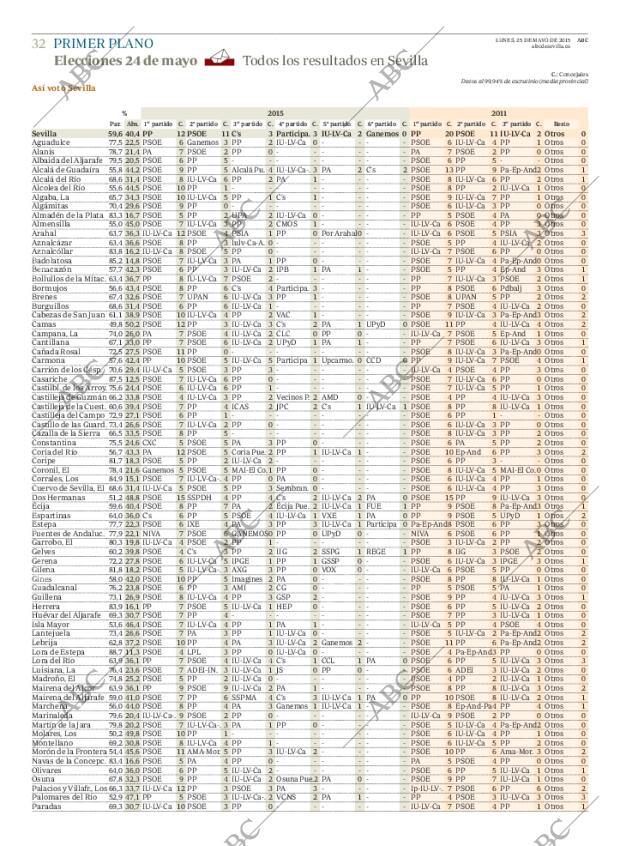 ABC SEVILLA 25-05-2015 página 32