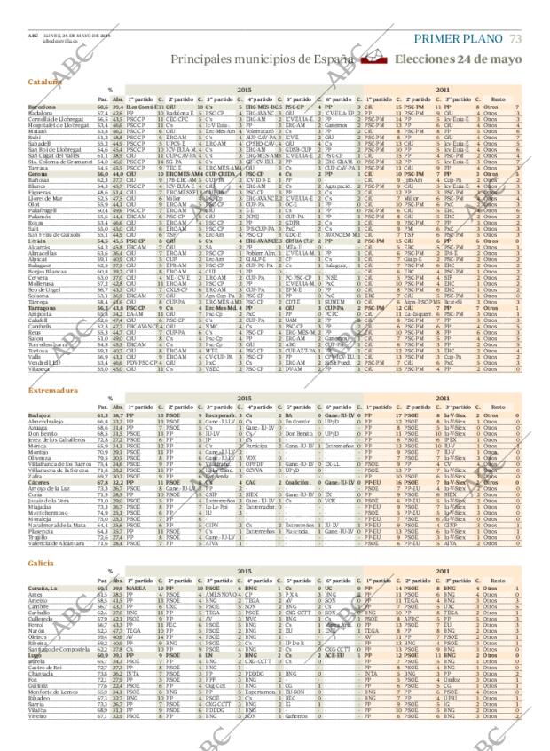 ABC SEVILLA 25-05-2015 página 73