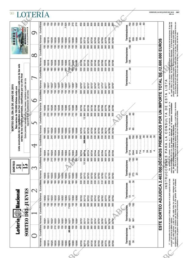 ABC CORDOBA 26-06-2015 página 90