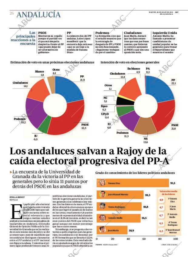 ABC CORDOBA 28-07-2015 página 26