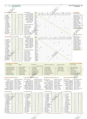 ABC CORDOBA 24-08-2015 página 42
