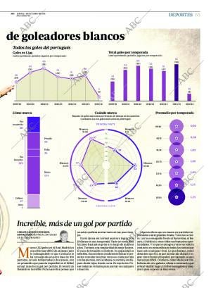 ABC MADRID 01-10-2015 página 65