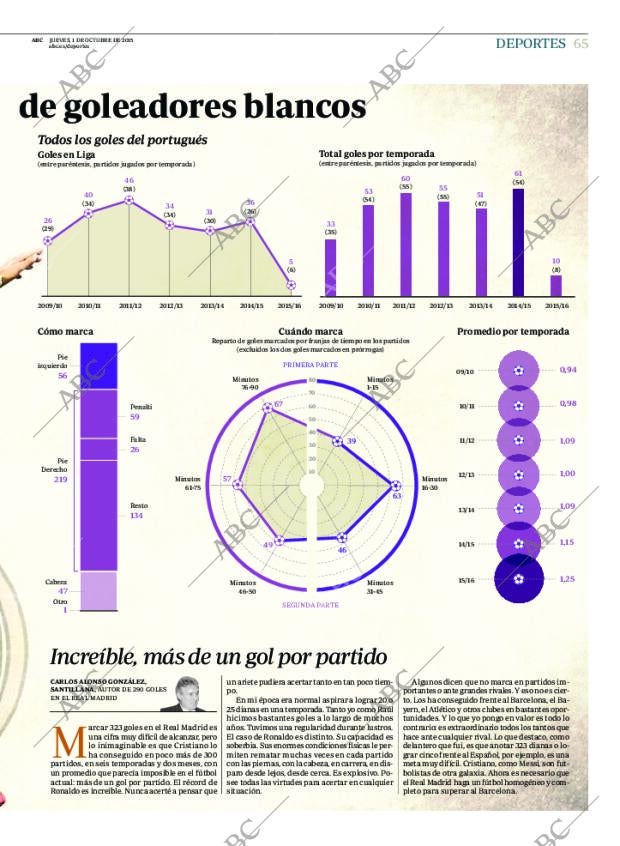 ABC MADRID 01-10-2015 página 65