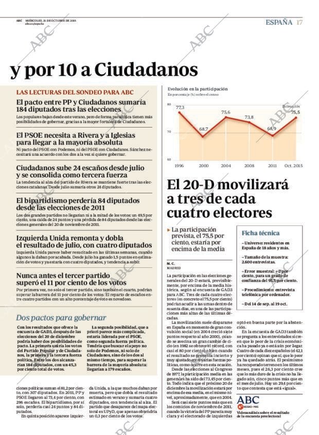 ABC MADRID 21-10-2015 página 17