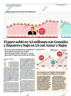 ABC SEVILLA 27-10-2015 página 54