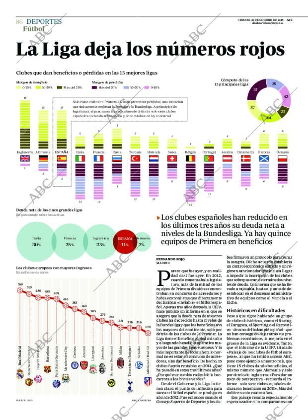 ABC SEVILLA 30-10-2015 página 86