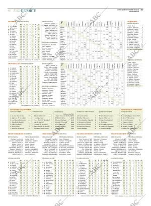 ABC CORDOBA 02-11-2015 página 40