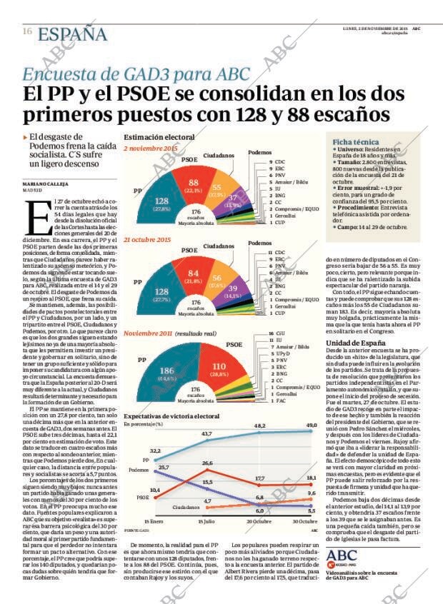 ABC MADRID 02-11-2015 página 16