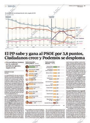 ABC MADRID 06-11-2015 página 20