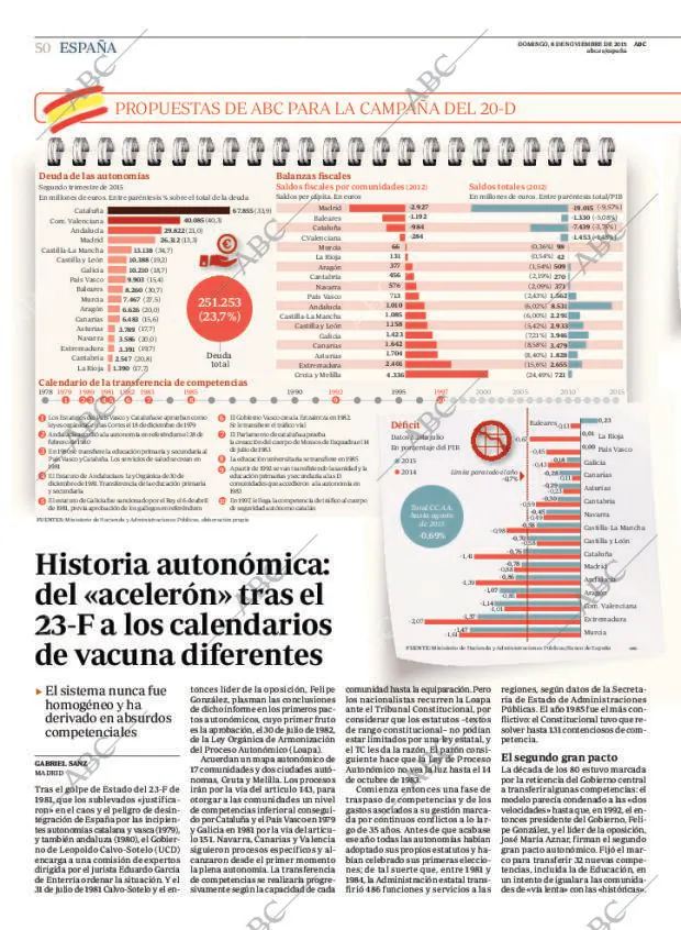 ABC CORDOBA 08-11-2015 página 50