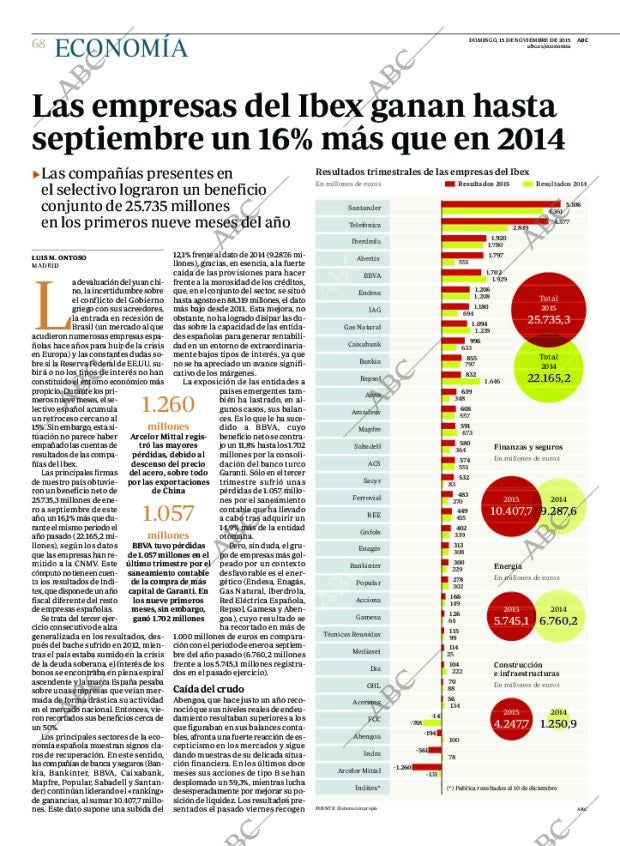 ABC MADRID 15-11-2015 página 70