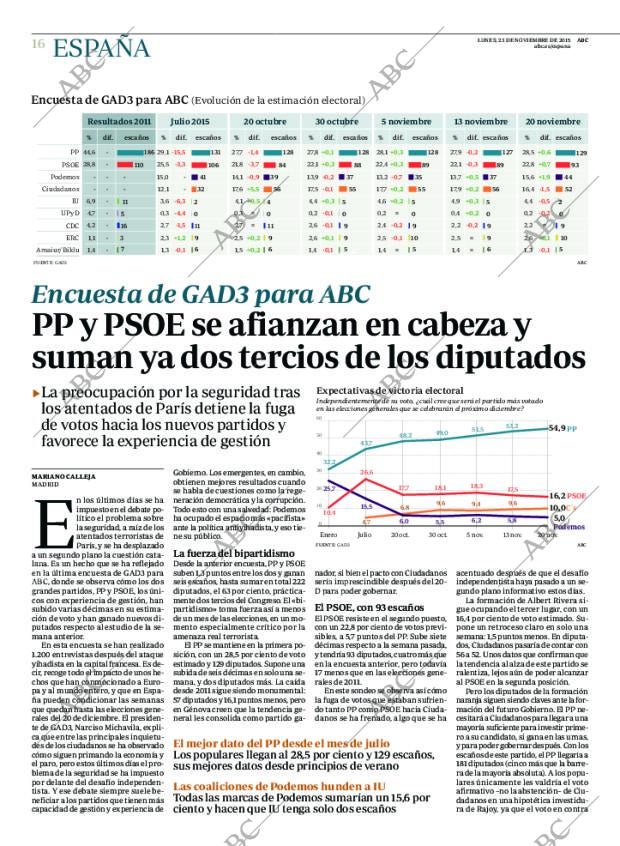 ABC MADRID 23-11-2015 página 16