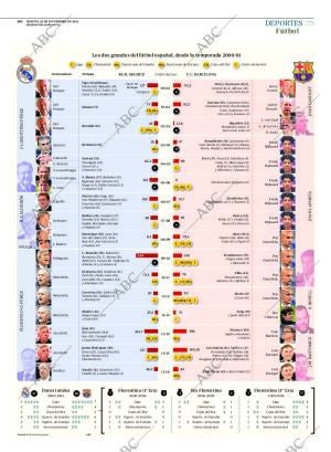 ABC SEVILLA 24-11-2015 página 75