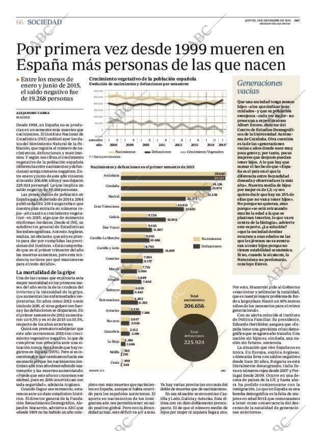 ABC SEVILLA 03-12-2015 página 66