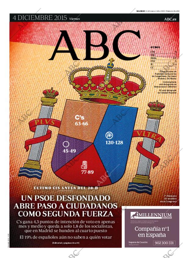 ABC MADRID 04-12-2015 página 1