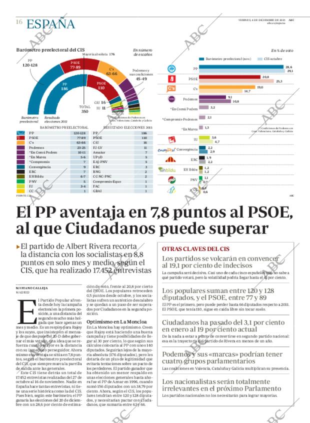 ABC MADRID 04-12-2015 página 16